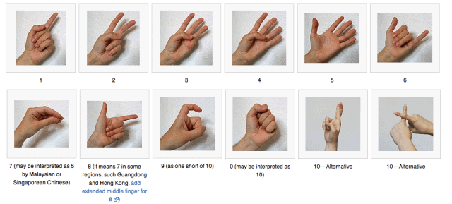 Chinese number gestures