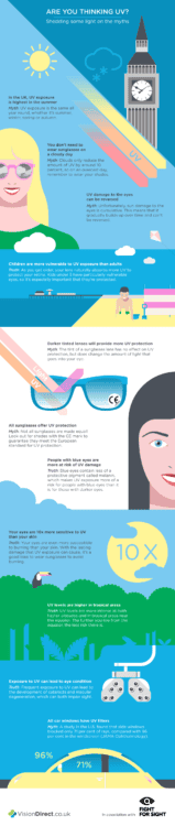 UV protection infographic UV protection infographic