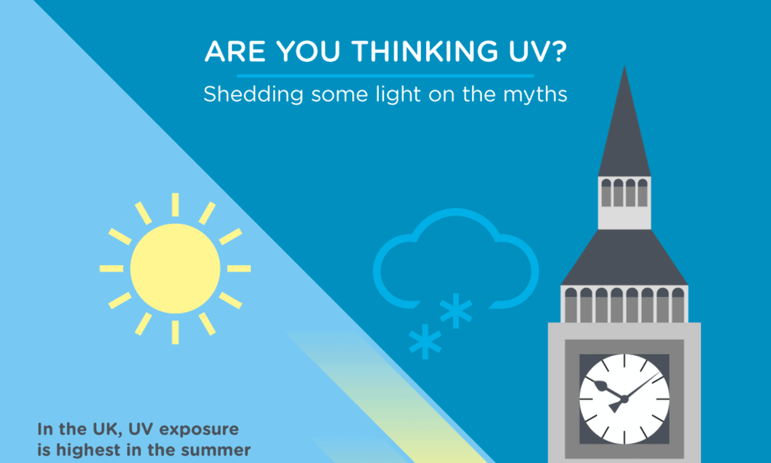 UV myths infographic