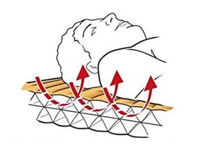 Illustration of TCM