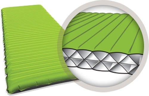 Triangular core matrix